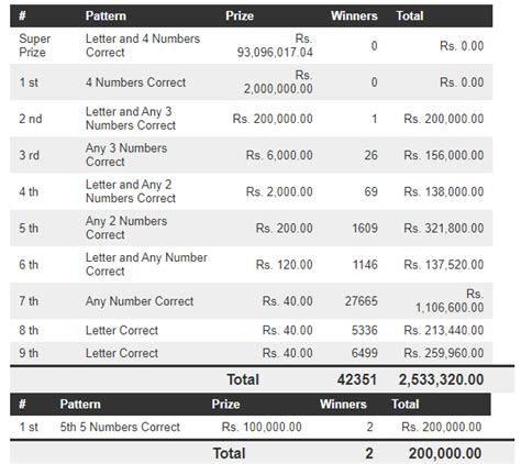 dhana nidhanaya lottery results yesterday|Dhana Nidhanaya .